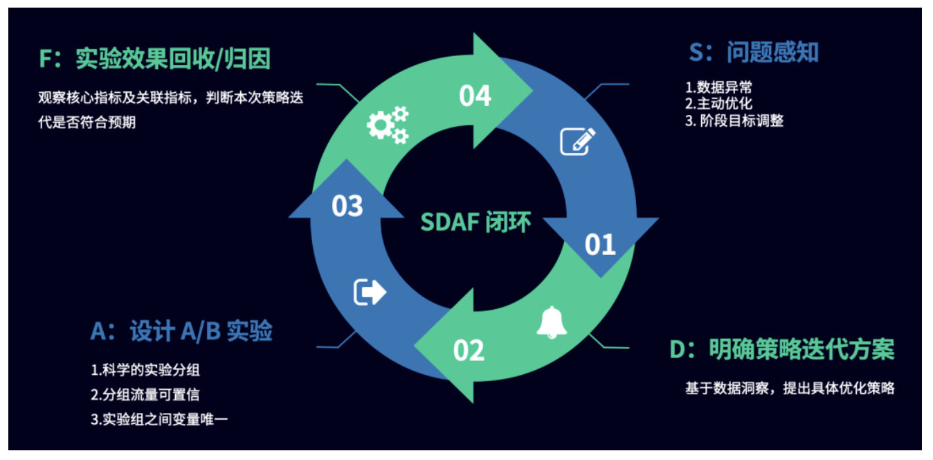 产品经理，产品经理网站